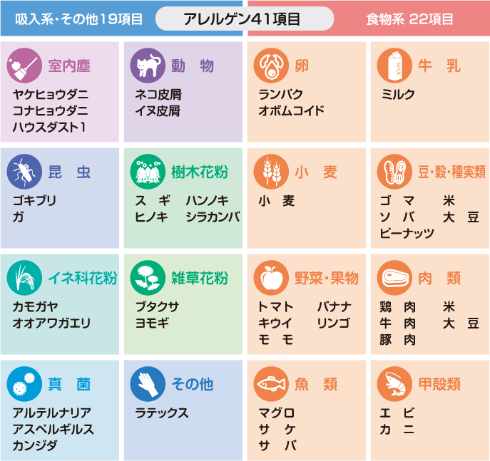 アレルギー検査